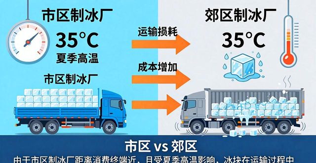 重庆工业冰块价格为何有差异 影响因素全解析